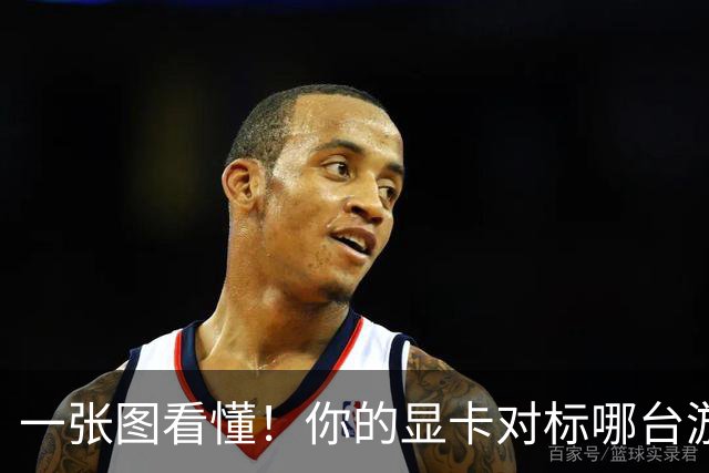 一张图看懂！你的显卡对标哪台游戏主机